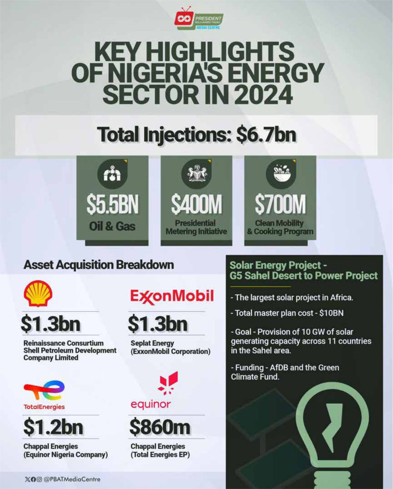 Oil and Gas Sustainability